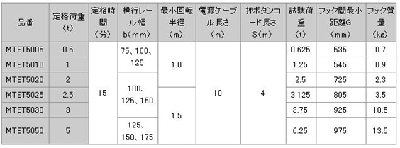 日本日智 MTET-5型電動(dòng)葫蘆技術(shù)參數(shù)