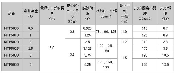 日本日智 MTP-5型電動葫蘆技術參數(shù)