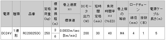 日本日智 RC2DC型電動葫蘆技術(shù)參數(shù)