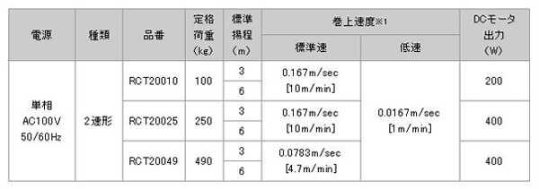 日本日智 RCT2型電動葫蘆技術參數(shù)