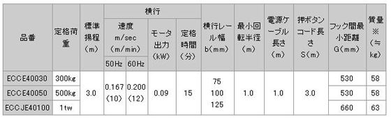 日本日智 ECCE4型電動葫蘆技術參數(shù)