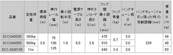 日本日智 ECCG4型電動葫蘆技術(shù)參數(shù)