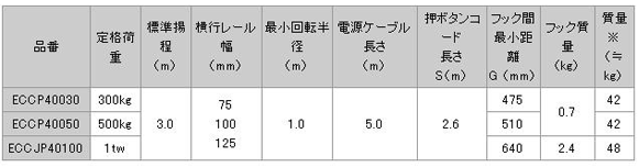 日本日智 ECCP4型電動葫蘆技術(shù)參數(shù)