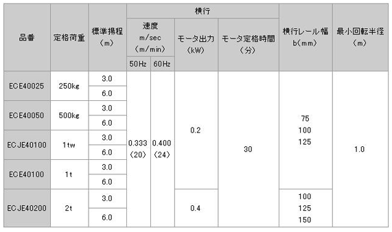 日本日智 ECE4型電動(dòng)葫蘆技術(shù)參數(shù)