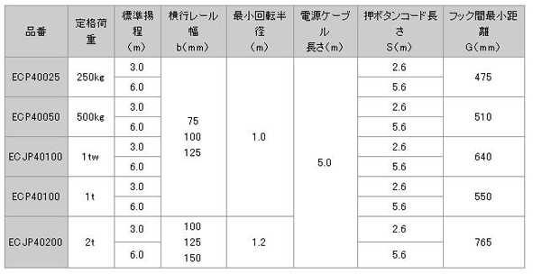 日本日智 ECP4型電動葫蘆技術(shù)參數(shù)