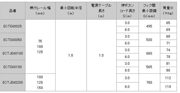 日本日智 ECTE4型電動葫蘆技術(shù)參數(shù)