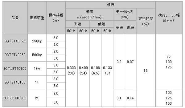 日本日智 ECTET4型電動葫蘆技術參數(shù)