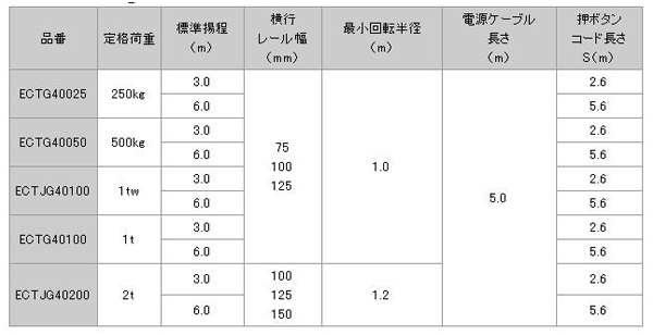 日本日智 ECTG4型電動葫蘆技術參數(shù)