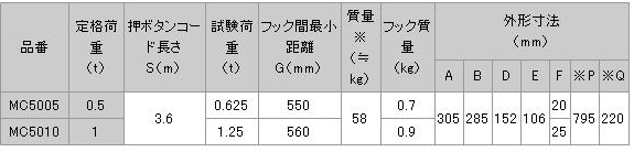 日本日智 MHC-5型電動葫蘆技術參數(shù)