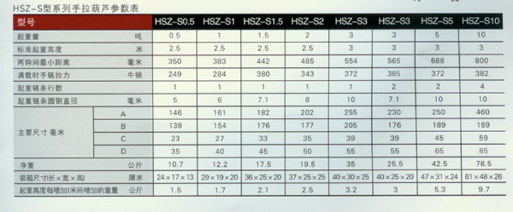 無錫太湖 HSZ-S型系列手拉葫蘆技術(shù)參數(shù)
