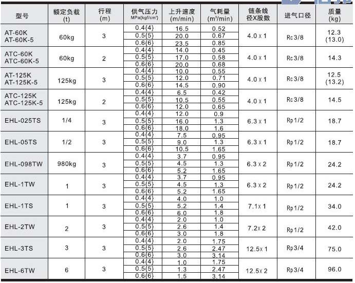 日本遠(yuǎn)藤 AT-125氣動(dòng)提升機(jī)技術(shù)參數(shù)