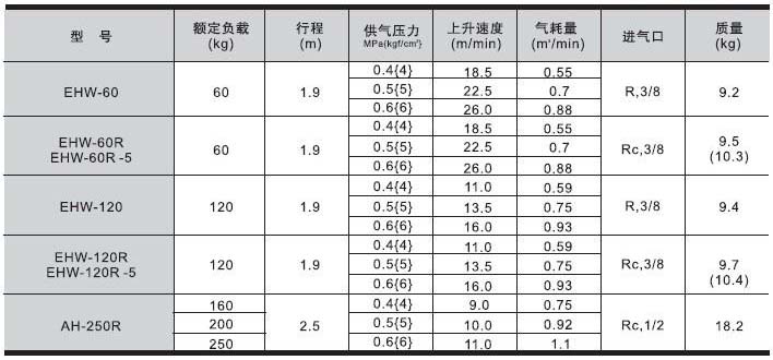 日本遠(yuǎn)藤 EHW-60氣動(dòng)提升機(jī)技術(shù)參數(shù)