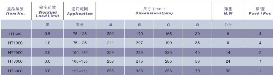 臺灣帕薩克 手推行車技術參數(shù)
