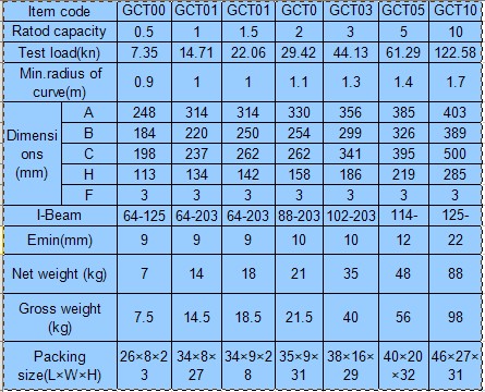 臺灣川崎GCT工字行車技術(shù)參數(shù)