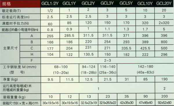無(wú)錫太湖 GCLY型系列手拉單軌小車技術(shù)參數(shù)