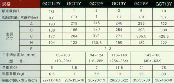 無(wú)錫太湖 GCTY型系列手推單軌小車(chē)技術(shù)參數(shù)
