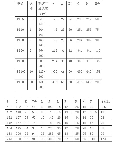 美國(guó)艾培爾 PT型手推跑車技術(shù)參數(shù)
