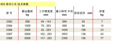 美國(guó)科美 633系列手動(dòng)小車技術(shù)參數(shù)