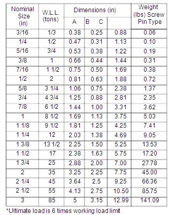 青島大洋 G209型熱鍍鋅模鍛卸扣技術參數(shù)