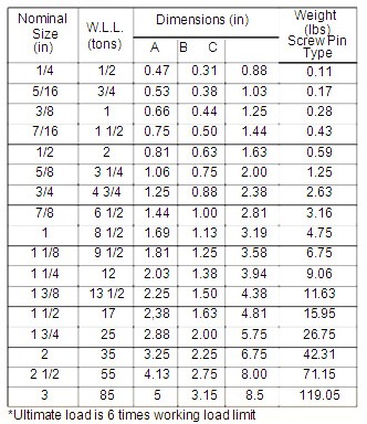 青島大洋 G210型熱鍍鋅模鍛卸扣技術參數(shù)