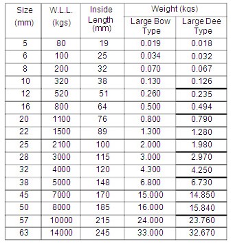 青島大洋 歐式卸扣技術(shù)參數(shù)