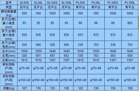 無錫虎力 PL型腳踏剪式升高液壓搬運(yùn)(平臺)車技術(shù)參數(shù)