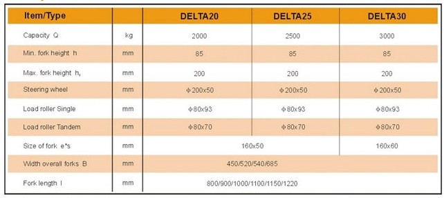 浙江諾力 DELTA20型手動(dòng)液壓搬運(yùn)車技術(shù)參數(shù)