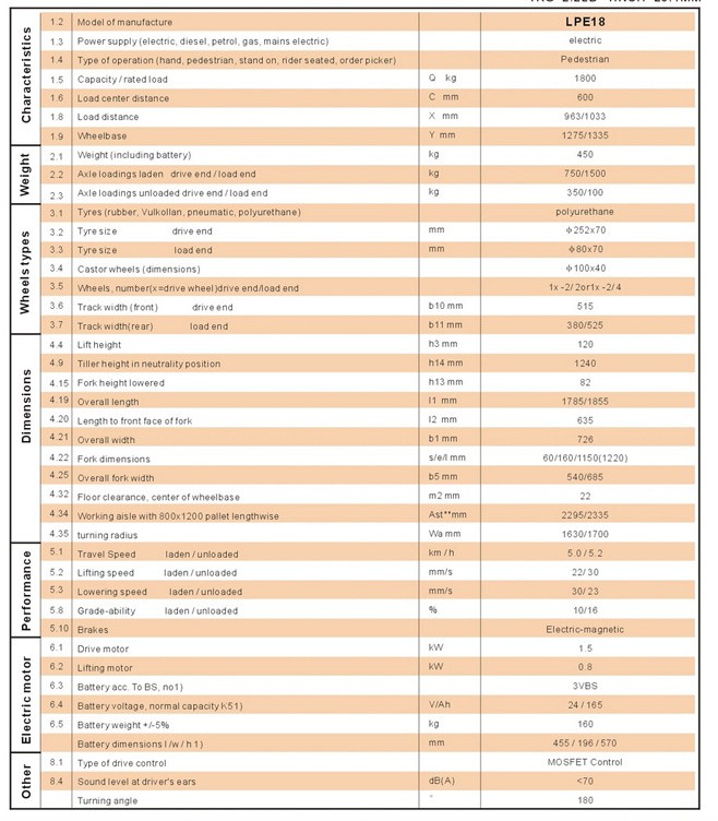 浙江諾力 LPE18全電動搬運(yùn)車技術(shù)參數(shù)