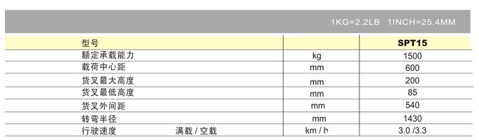 浙江諾力 SPT15電動搬運(yùn)車技術(shù)參數(shù)