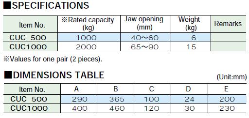 日本世霸 有緣式U字鉤吊夾具技術(shù)參數(shù)